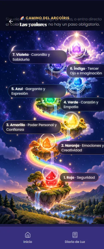 Camino del Arcoíris con los 7 colores en su mapa mágico